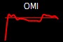 OMI